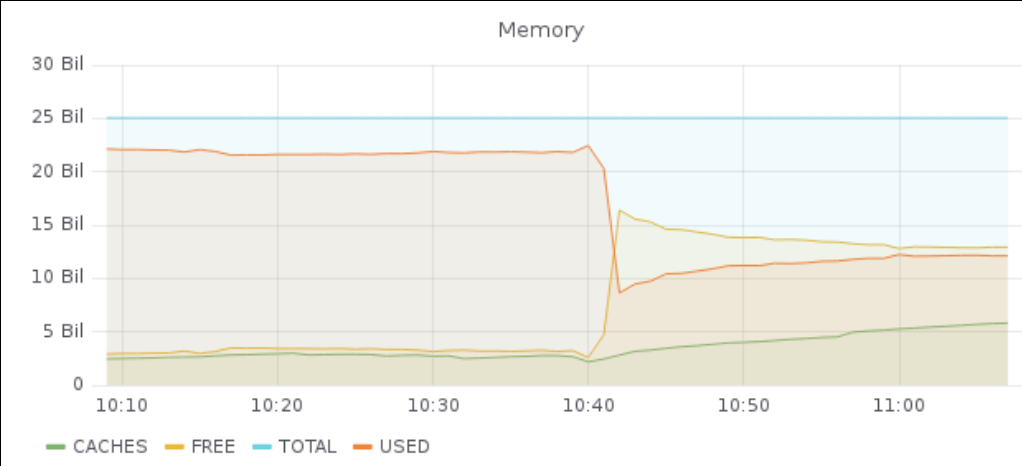 ram_graph