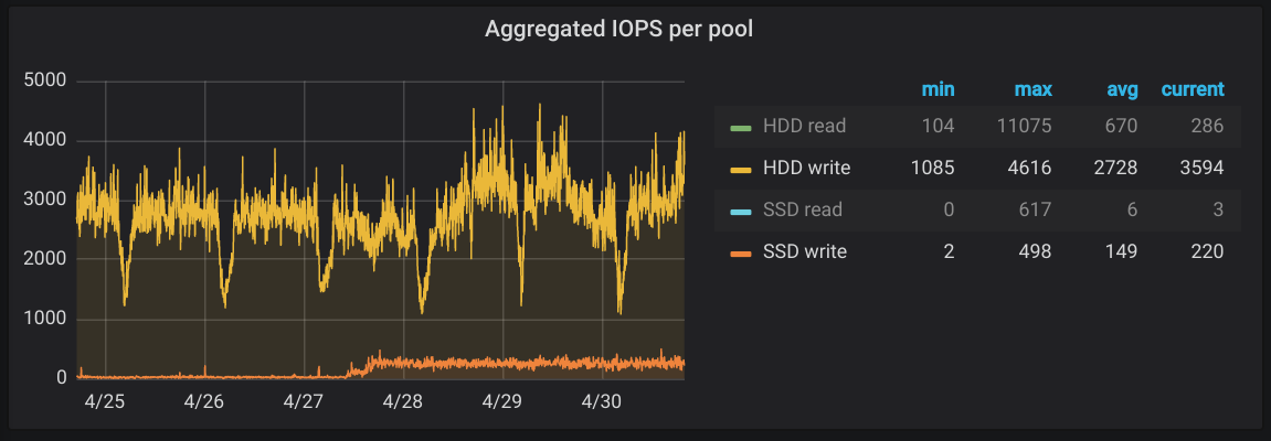 journal-ssds-iops