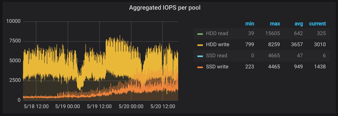 mysql-ssds-iops