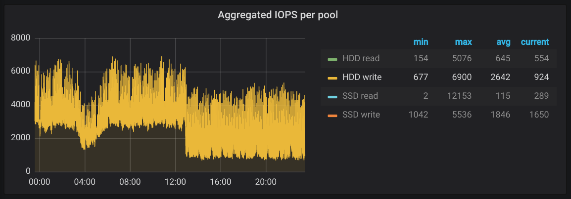 qmail-config-iops